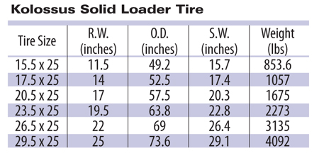 Solid K2 tire chart